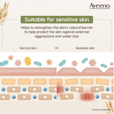 Aveeno Body Wash- Daily Moisturizing Wash For Normal To Dry Skin, 354 ml with Lotion 30 ml FREE
